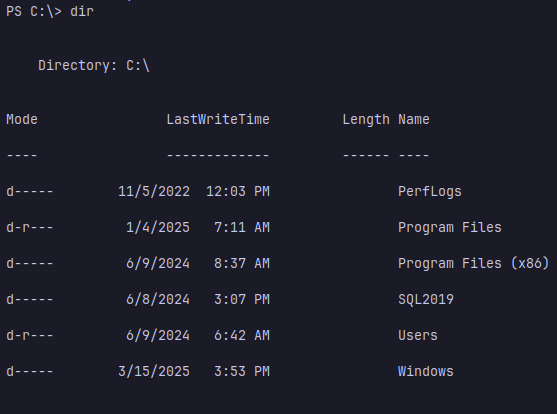Contents of C folder
